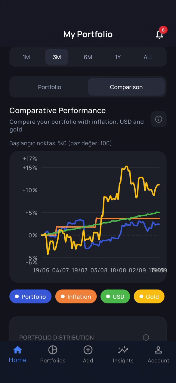 Portfolio comparison in the recorded YaDo demo